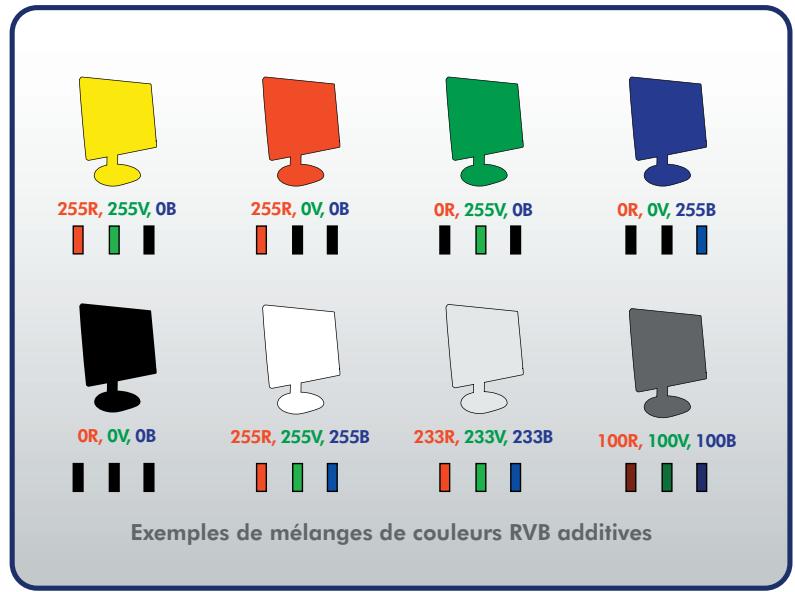 LACIE ÉCRAN LCD 119 AVEC LAFRAME - Les écrans d'ordinateurs et la couleur - 2