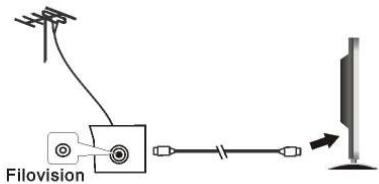 NESX NE-1617P - RACCORDEMENT DE L'ANTENNE - 1