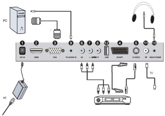 NESX NE-1617P - BRANCHEMENT DES EQUIPEMENTS PERIPHERIQUES - 1