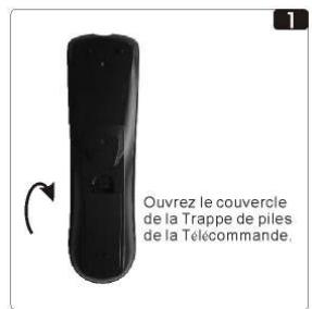 NESX NE-1617P - REEMPLACEMENT DES PILES - 1