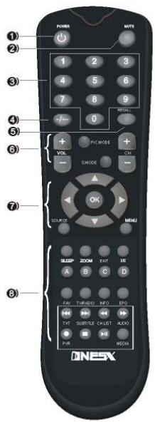 NESX NE-1617P - Description de la télécommande - 1
