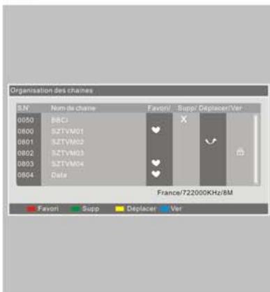 NESX NE2510 - Pour effacer des chaînes - 1