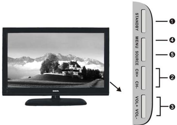 NESX NE2510 - Panneau de configuration - 1