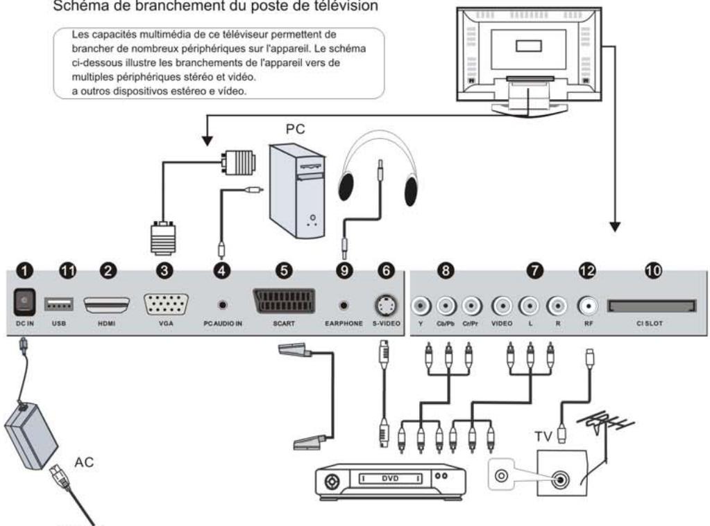 NESX NE2510 - Schéma de branchement du poste de télévision - 1