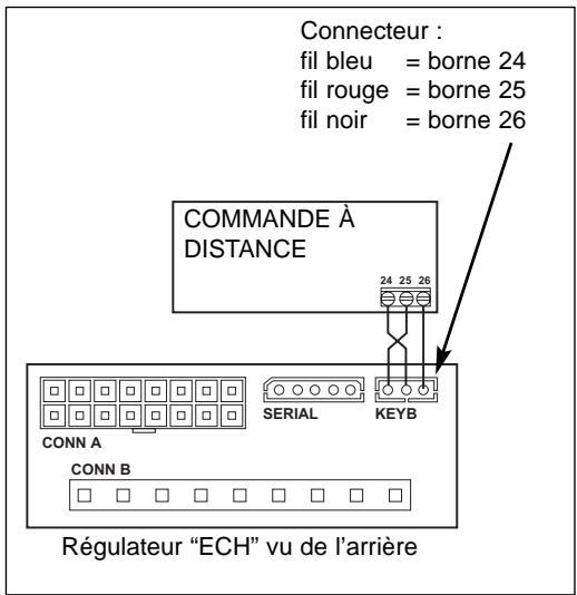 TECHNIBEL PHR 15 - Attention : - 5