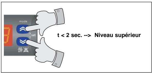 TECHNIBEL PHR 15 - - Généralités - 1