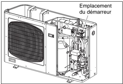 TECHNIBEL PHR 8 - Attention : - 2