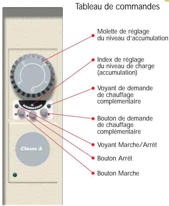 NOIROT DYNATHERM - Classe A - 1