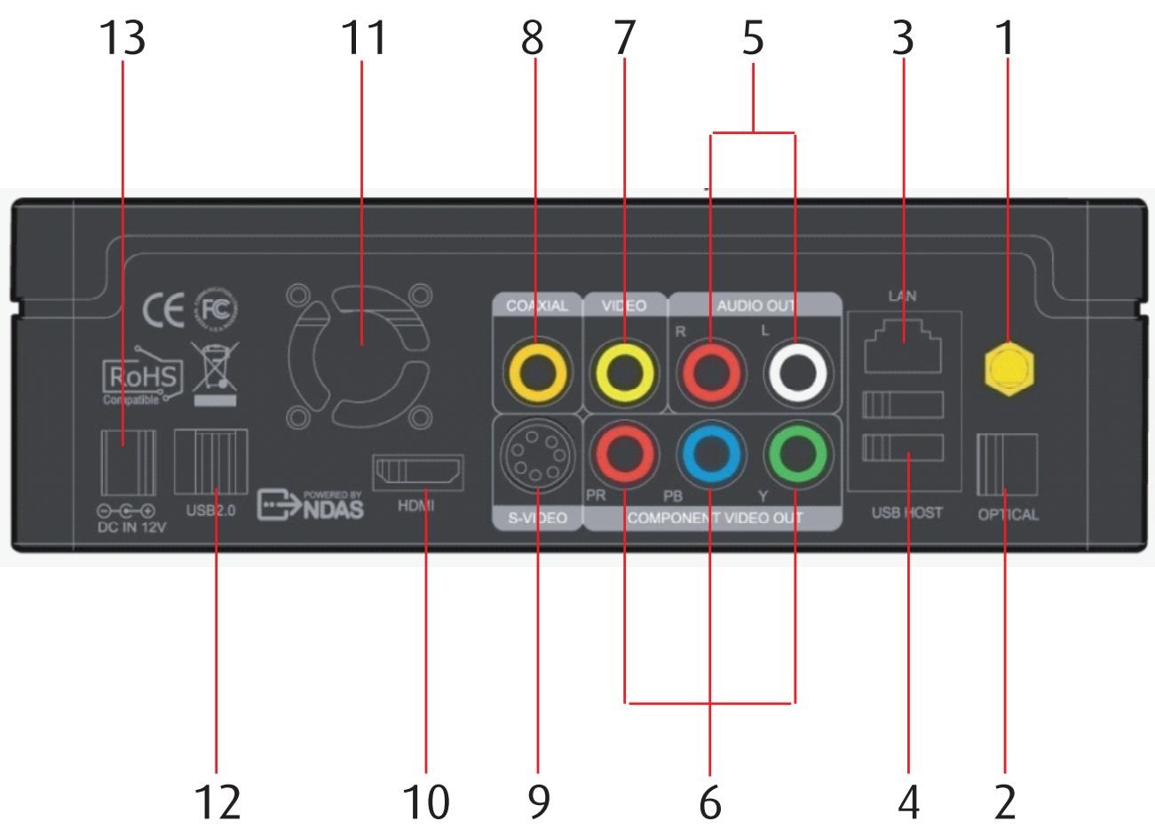 DANE-ELEC SO SMART - Chapter 2 : Introduction - 1