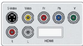 DANE-ELEC SO SMART - Video Connection Options - 1