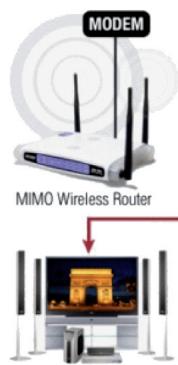 DANE-ELEC SO SMART - Wireless Network - 2