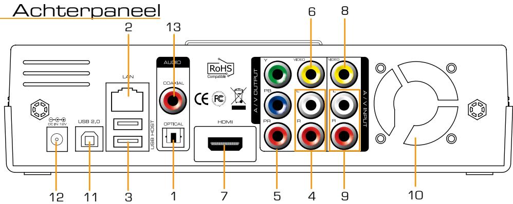 DANE-ELEC SO SMART PVR - Veiligheidsinstructies - 15
