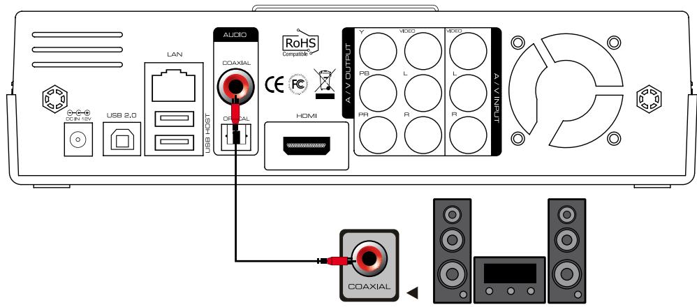DANE-ELEC SO SMART PVR - - Conexión de cable coaxial: - 1
