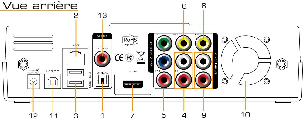 DANE-ELEC SO SMART PVR - Caution - 4