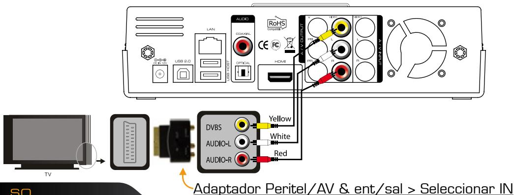 DANE-ELEC SO SMART PVR - Bypass Support (Muito  Apagado  Muito) - 1
