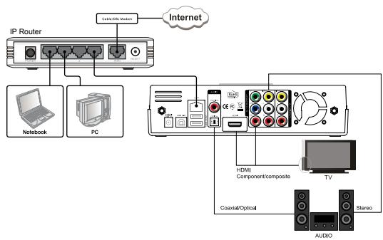 DANE-ELEC SO SMART PVR - - Verbinden met het network - 1