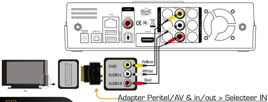 DANE-ELEC SO SMART PVR - Bypass ondersteuning (composite => stroom uit => composite) - 1