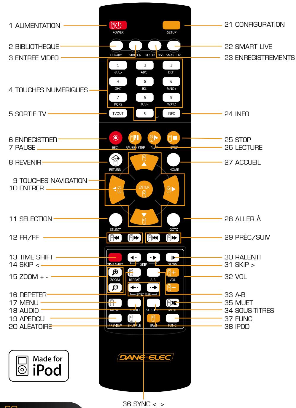 DANE-ELEC SO SMART PVR - Fonctions de la télécommande - 1