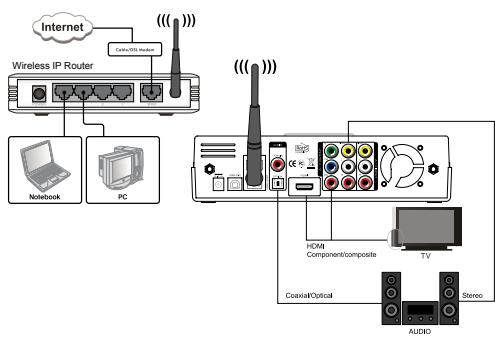 DANE-ELEC SO SMART PVR - - Verbinden met het network - 2