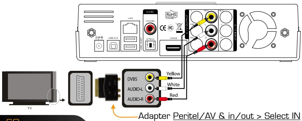 DANE-ELEC SO SMART PVR - Bypass Support (Composite => Power Off => Composite) - 1