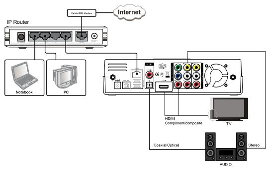 DANE-ELEC SO SMART PVR - Back Panel - 7