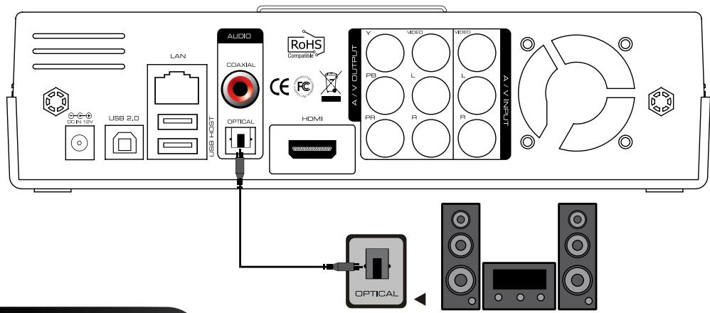 DANE-ELEC SO SMART PVR - Optical Cable Connection : - 1