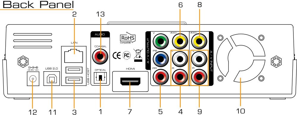 DANE-ELEC SO SMART PVR - Back Panel - 1