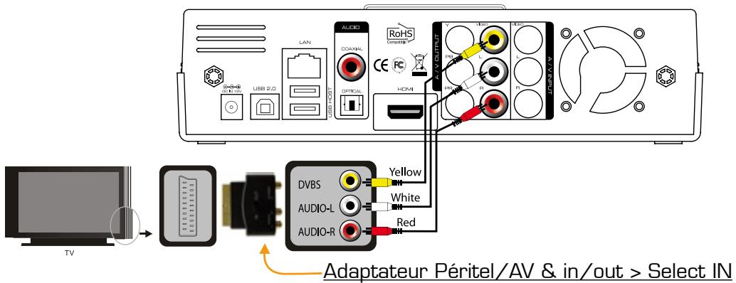 DANE-ELEC SO SMART PVR - Prise en charge de la fonction bypass - 1