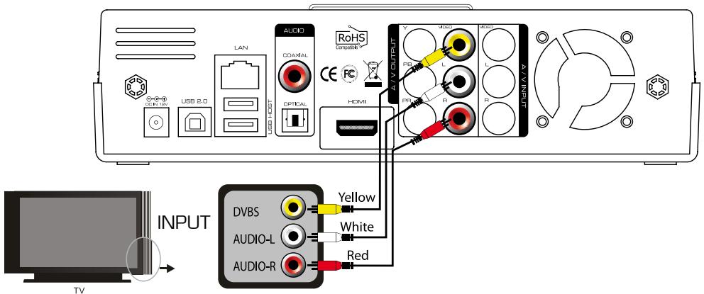 DANE-ELEC SO SMART PVR - HDMI-aansluiting - 1