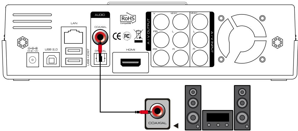 DANE-ELEC SO SMART PVR - Coaxiale Digitale Audio-uitgang : - 1