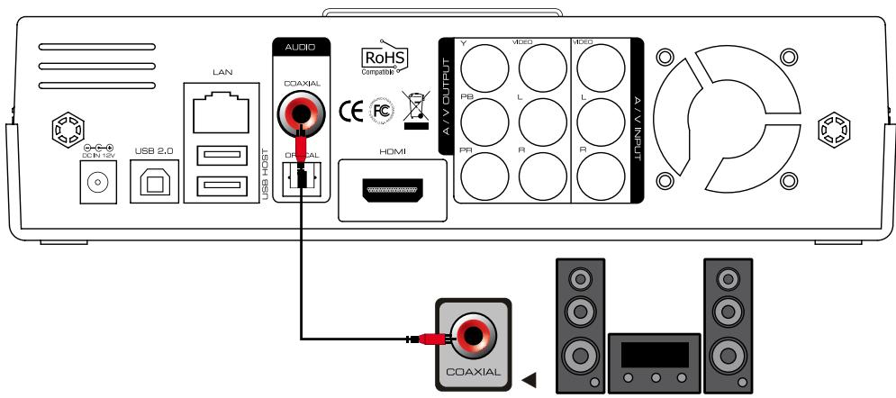 DANE-ELEC SO SMART PVR - Coaxial Cable Connection : - 1