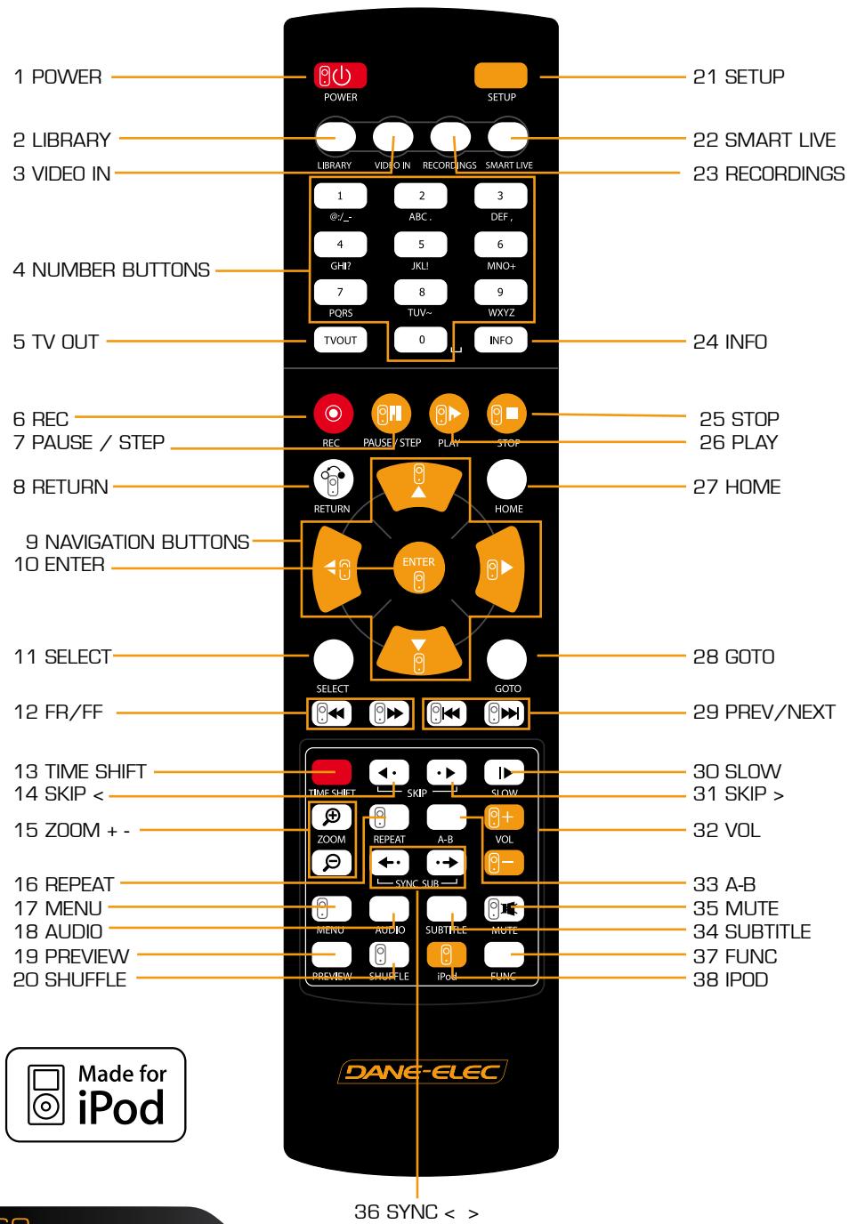 DANE-ELEC SO SMART PVR - Remote Control Functions : - 1