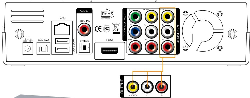 DANE-ELEC SO SMART PVR - Inputs/outputs : - 1