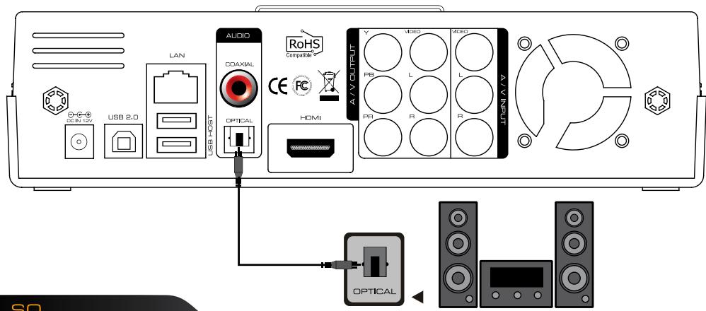 DANE-ELEC SO SMART PVR - - Conexión con cable optico: - 1