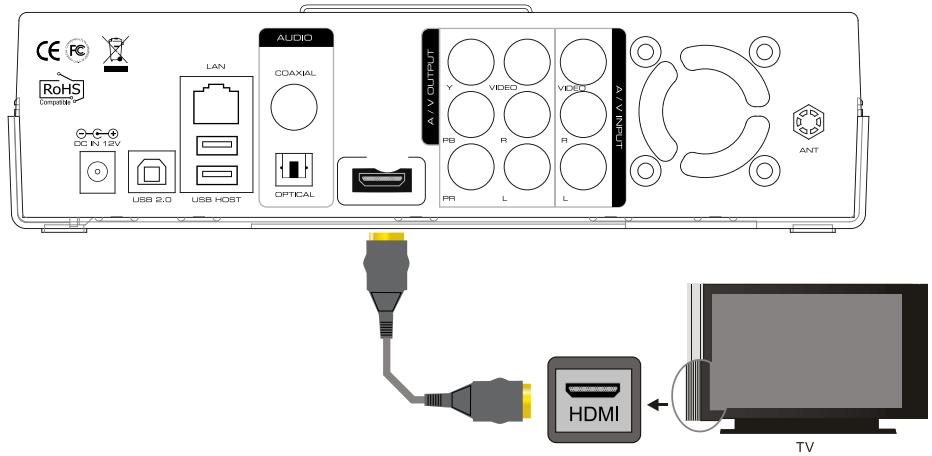 DANE-ELEC SO SMART PVR - Conexión de calidadmultipleyHDMI - 1