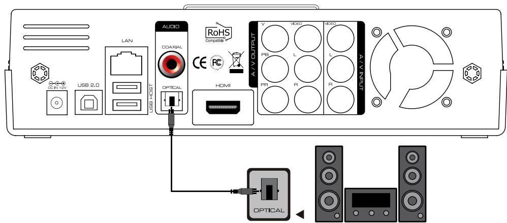 DANE-ELEC SO SMART PVR - - Connexion câble optique : - 1