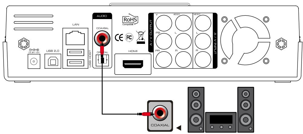 DANE-ELEC SO SMART PVR - - Connexion câble coaxial : - 1