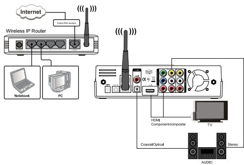 DANE-ELEC SO SMART PVR - Back Panel - 8
