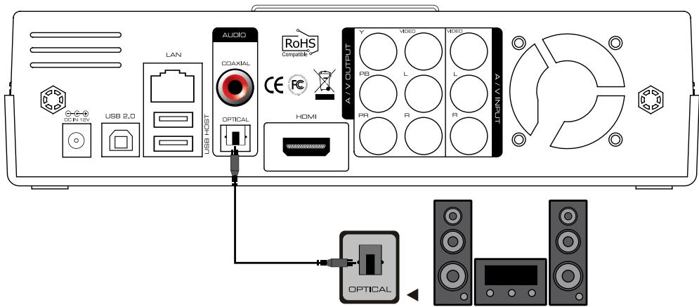 DANE-ELEC SO SMART PVR - Coaxiale Digitale Audio-uitgang : - 2