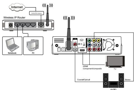 DANE-ELEC SO SMART PVR - Instrucciones: - 20