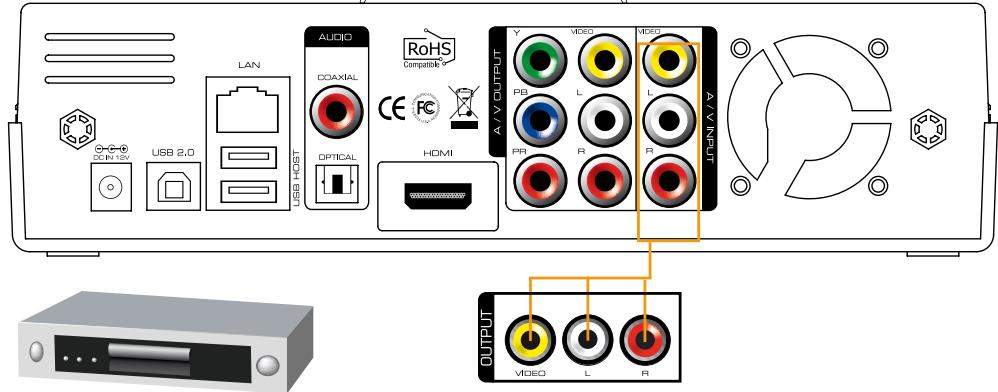 DANE-ELEC SO SMART PVR - Entradas/salidas: - 1