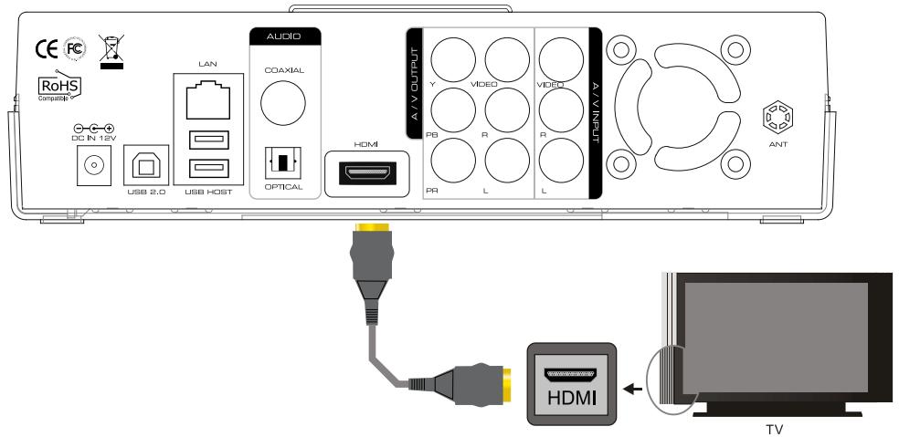 DANE-ELEC SO SMART PVR - HDMI en Composite Video-uitgang - 1