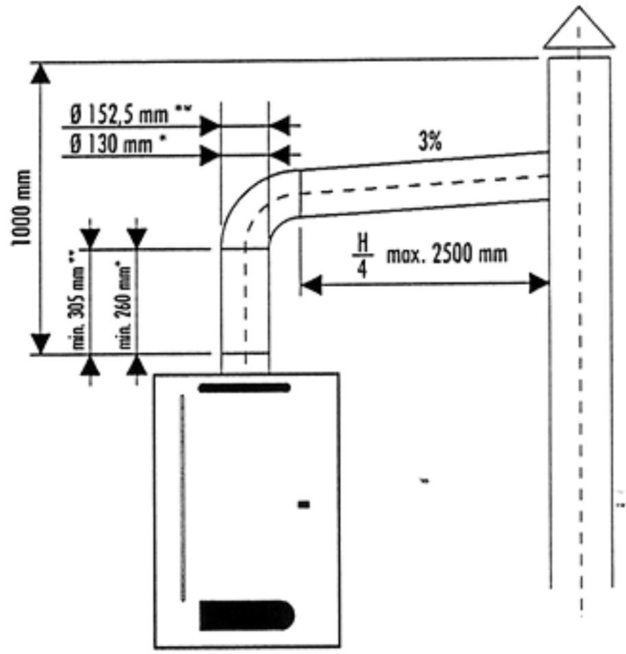 EUROTERM MEB PLUS 25 J - Raccordement d'evacuation des FUMEES - 2