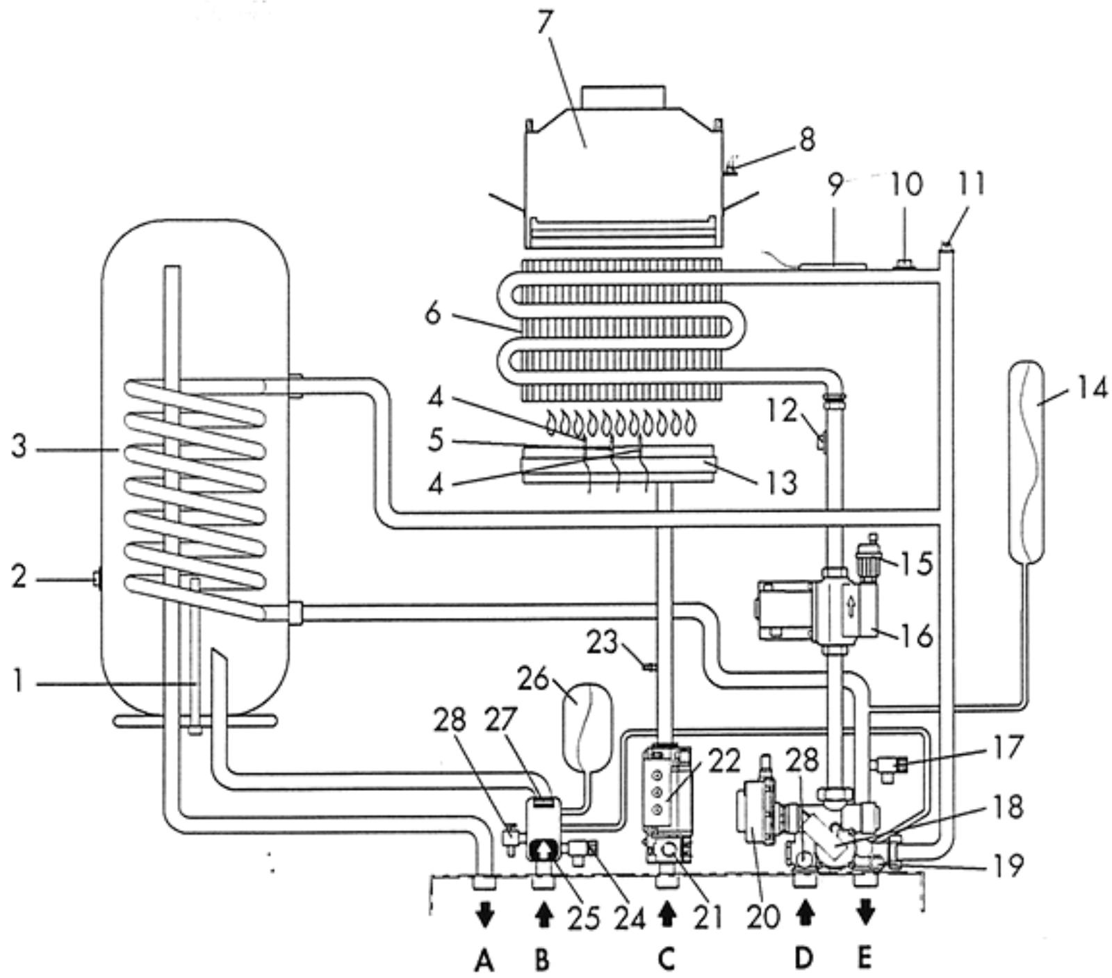 EUROTERM MEB PLUS 25 J - Legende - 2