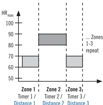 POLAR RS200SD - EXERCISE SETTINGS - 1