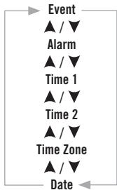 POLAR RS200SD - GENERAL SETTINGS - 2