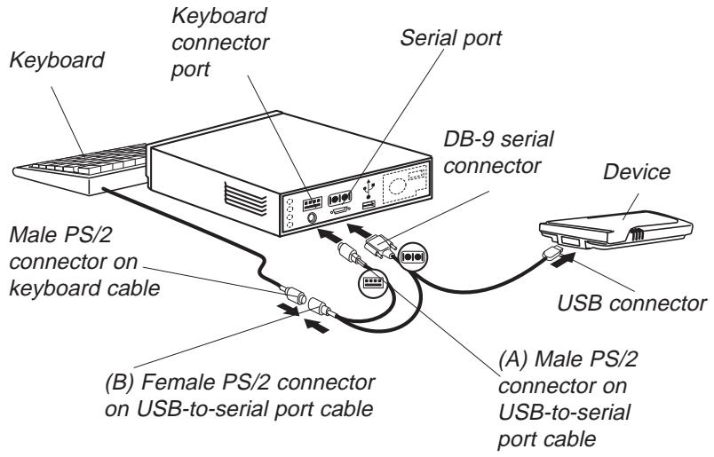FRANKLIN EBM-900 - Serial cable users - 1