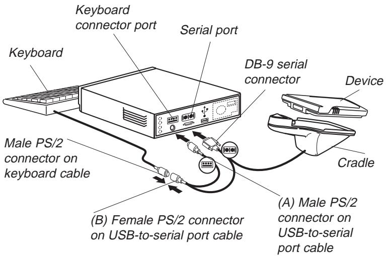 FRANKLIN EBM-911 - Serial cradle users - 1