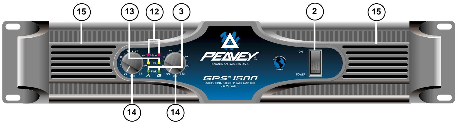 PEAVEY GPS - Commandes/indicateurs du panneau avant - 1