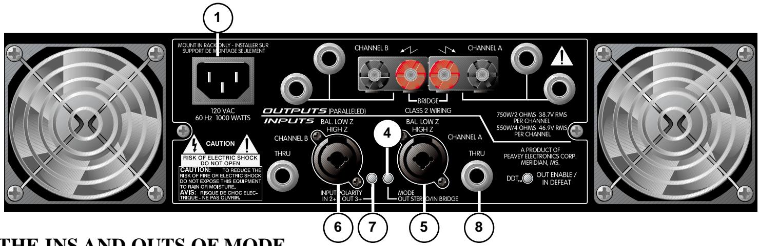PEAVEY GPS - REAR PANEL - 1